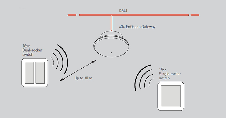 Bluetooth выключатели для системы управления освещением от Helvar